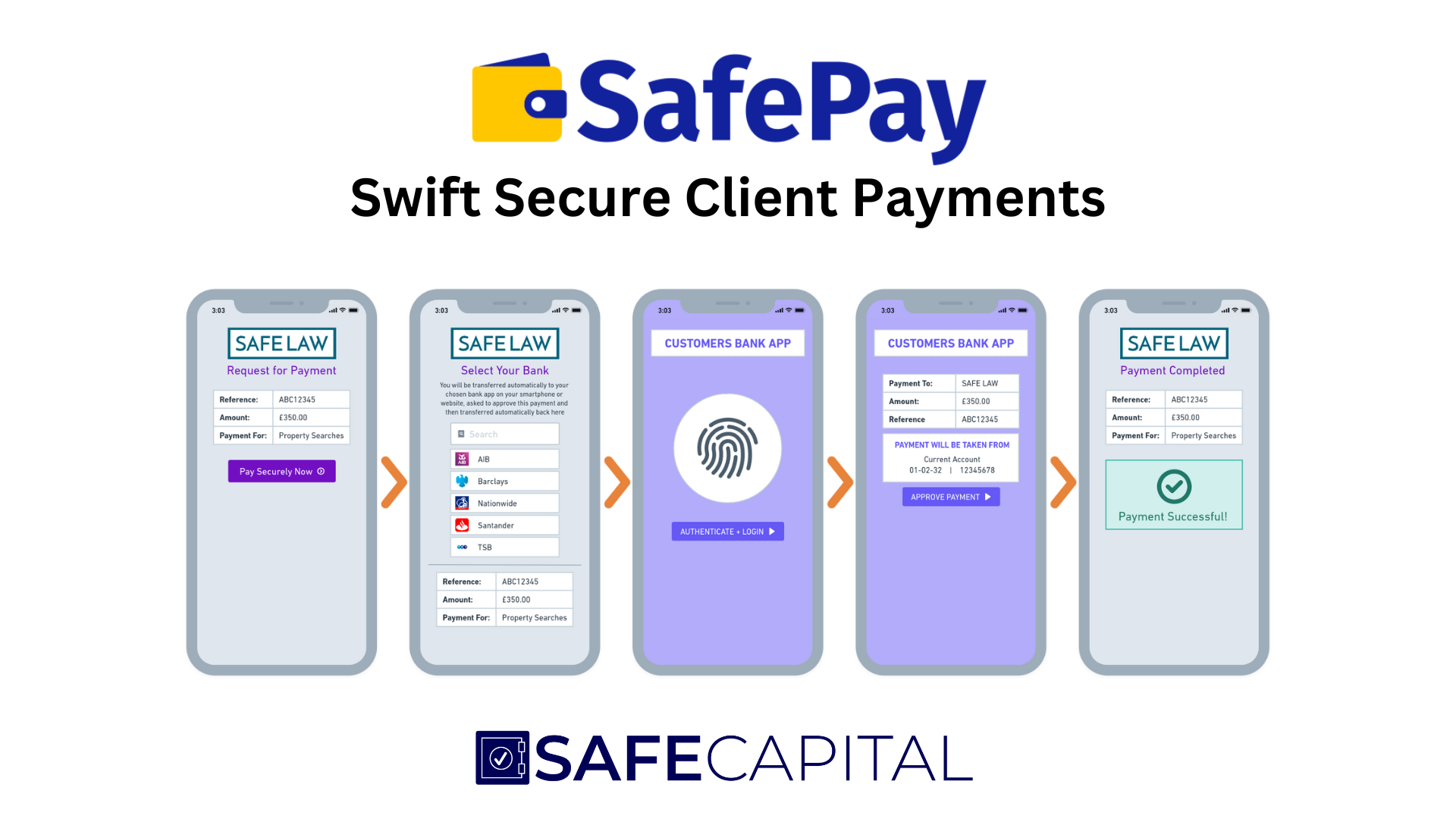 safepay login